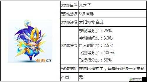 天天酷跑光之子刷宝箱实用技巧与高效策略全揭秘