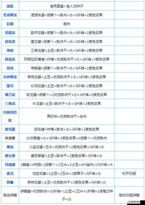 方舟生存进化宠物特殊才能详细汇总一览无遗全知道