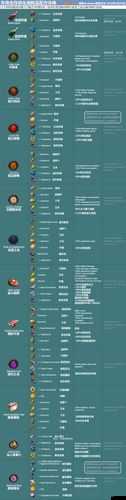 方舟生存进化大杂烩的制作方法 详细食物配方与其作用全解析